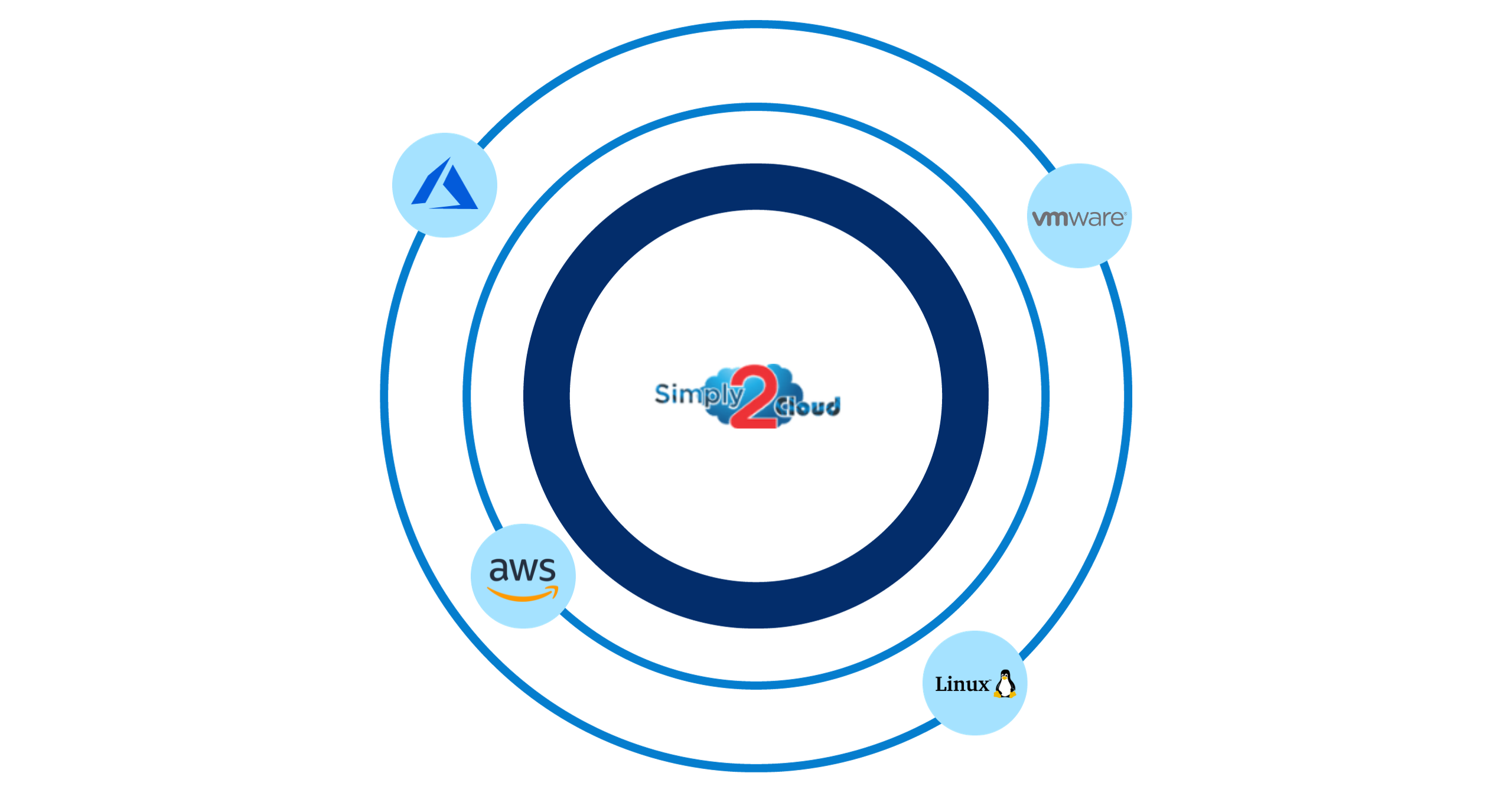 S2C Website creattives