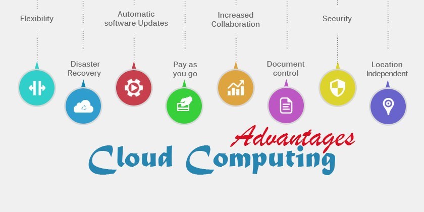 ADVANTAGES OF CLOUD COMPUTING IN 2019