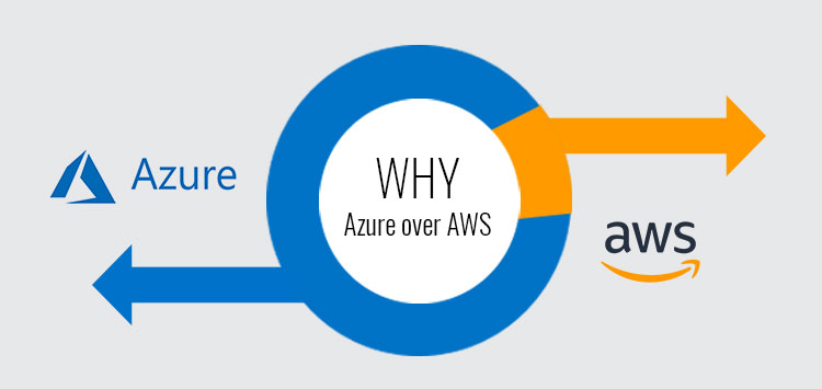 AZURE OR AWS