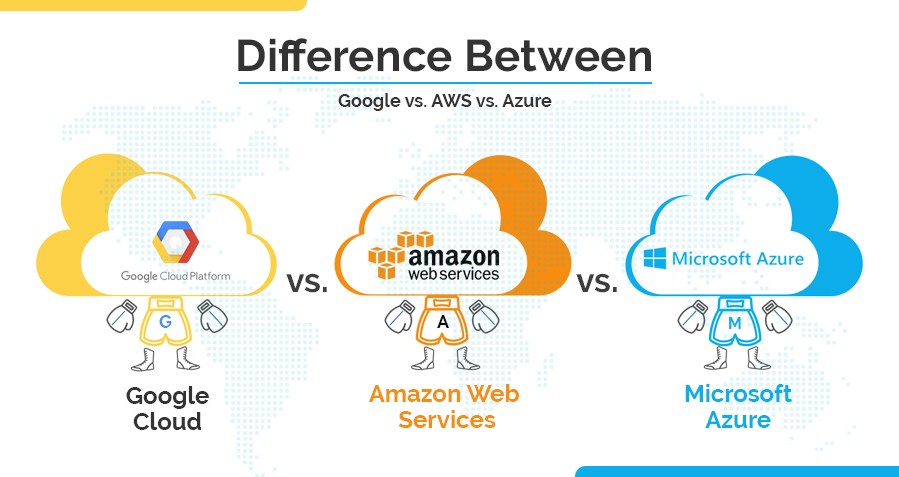 DIFFERENCE BETWEEN GOOGLE CLOUD AZURE AND AWS