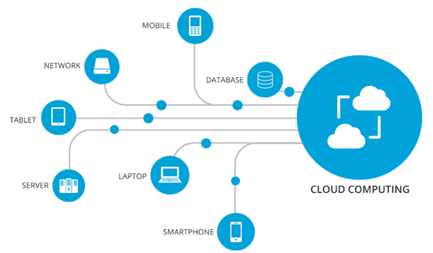 The Application Of Cloud Based On Accounting